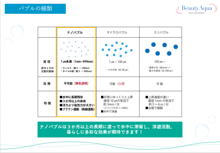 SARU様用 おそうじ本舗 公式 ファインバブル発生装置 その他 超人気